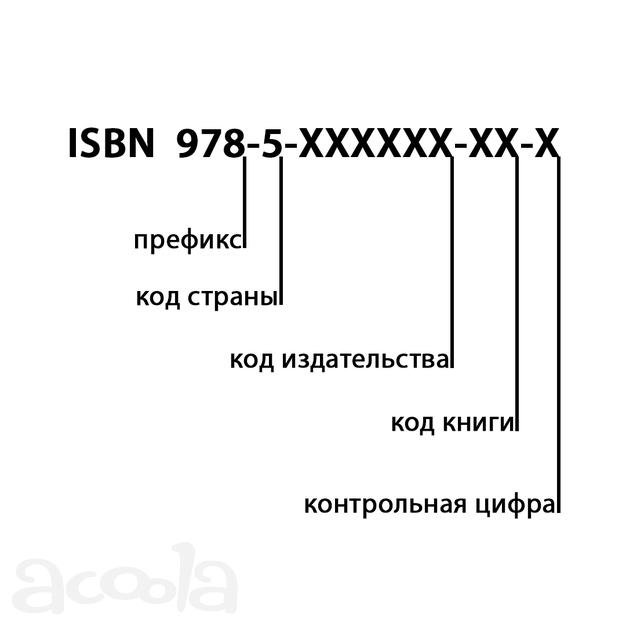 Присвоение ISBN, УДК, ББК, авторский знак